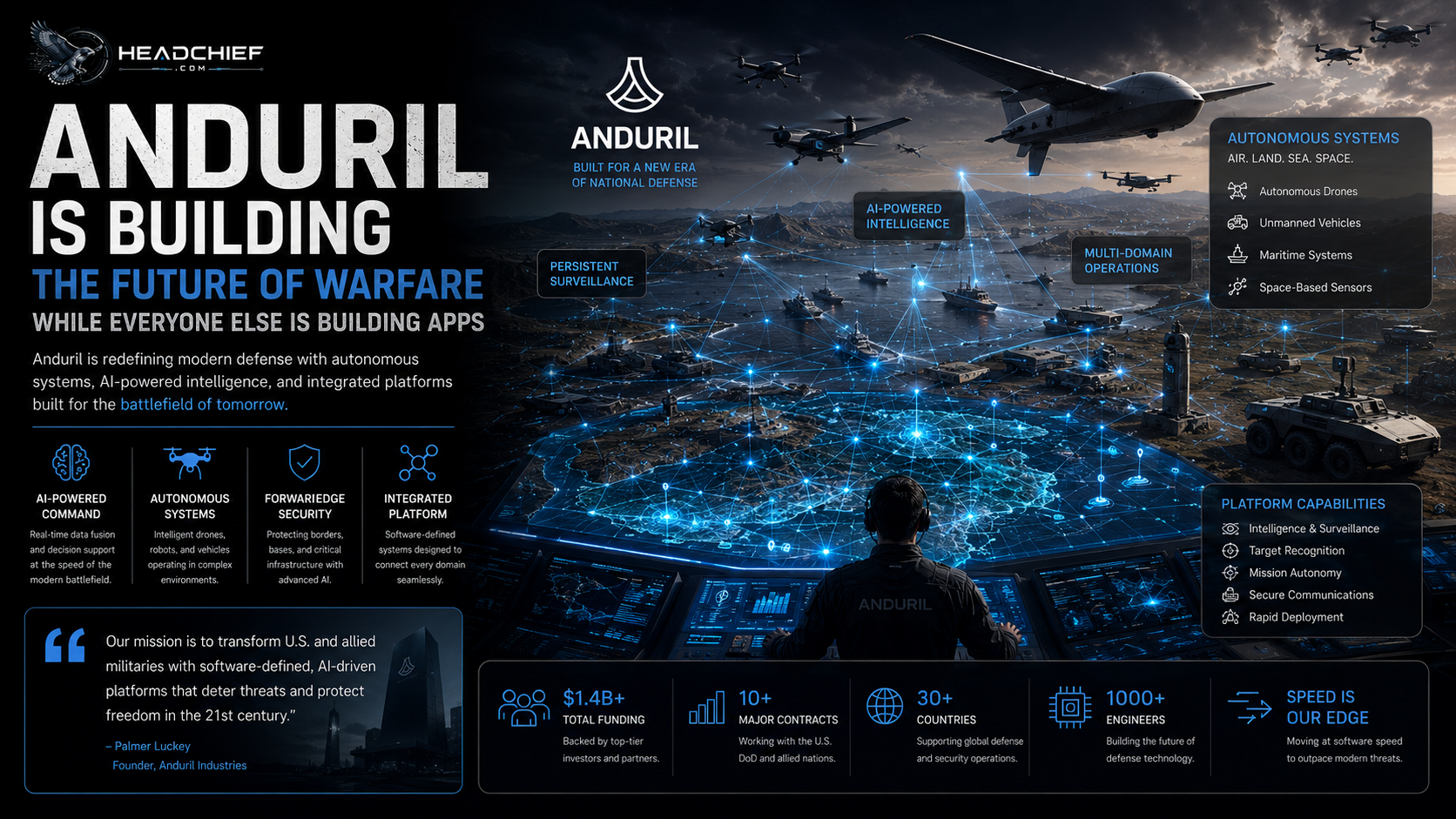 Anduril Is Building the Future of Warfare While Everyone Else Is Building Apps