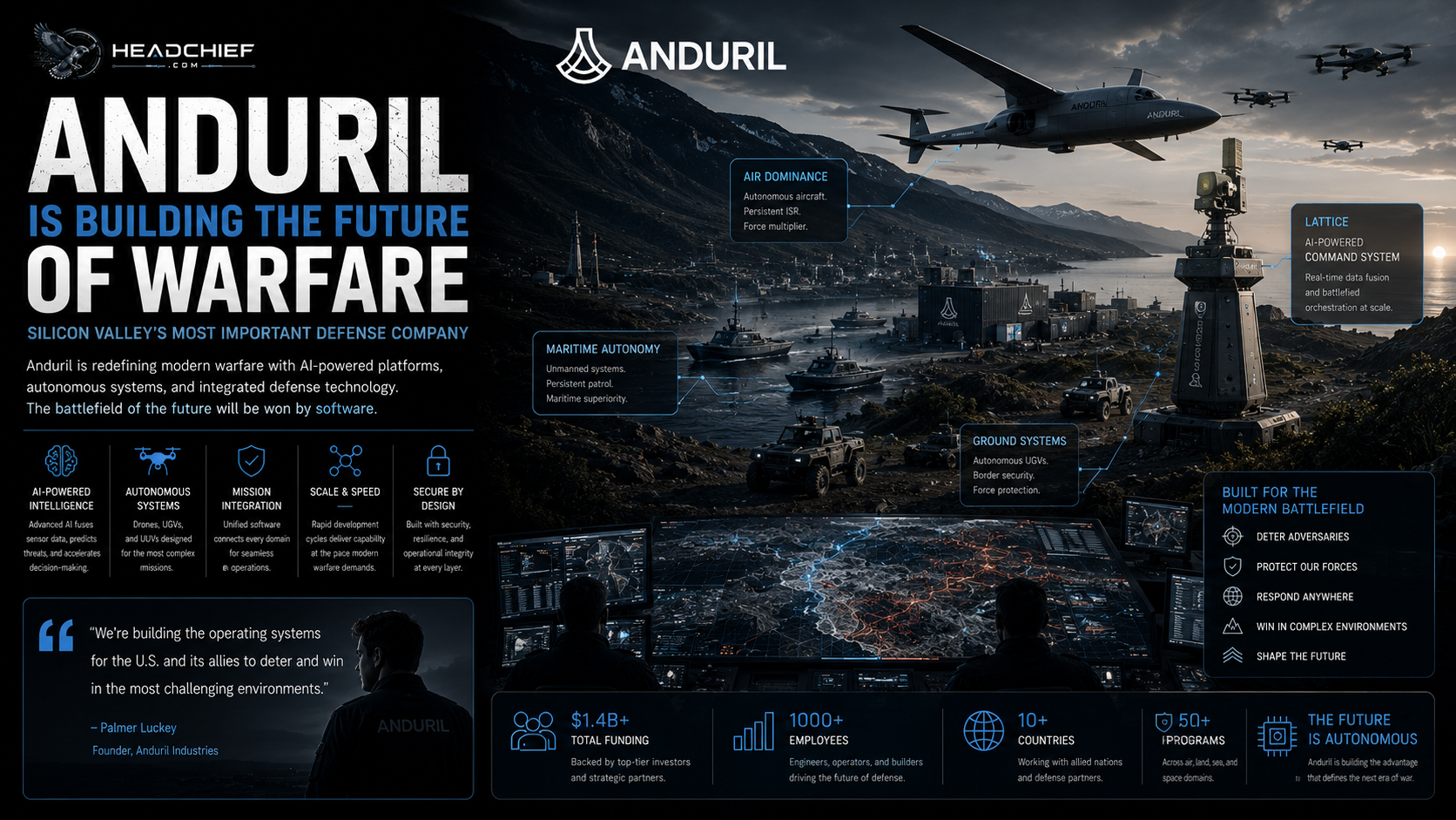Anduril Is Building the Future of Warfare While Everyone Else Is Building Apps